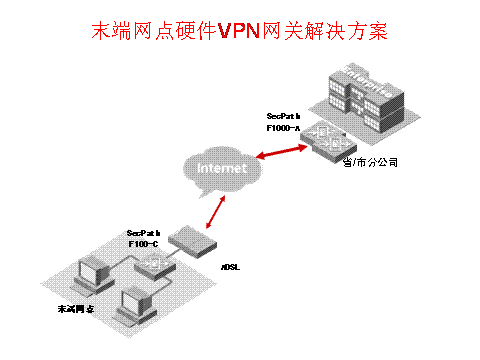 智汇华云 ｜ Wireguard VPN 介绍与使用（智汇华云 ｜ Wireguard VPN 概述及操作指南）