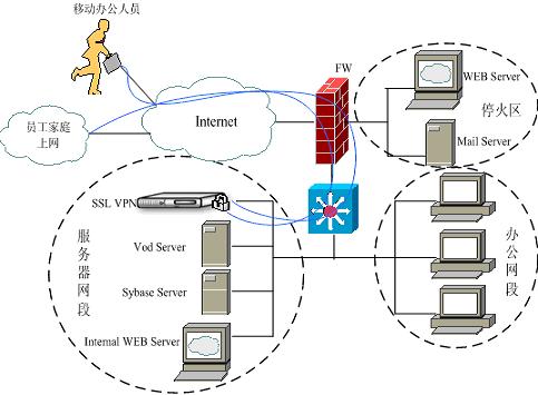 为境外淫秽网站提供非法“加速”服务，挂牌督办！